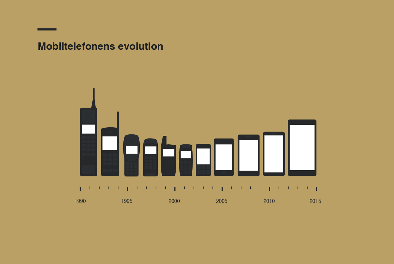 Mobile Phone Size Evolution